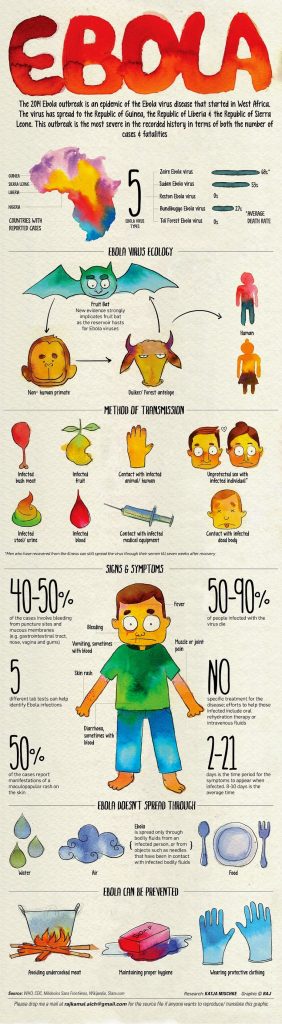 Ebola-Virus-Spread-Prevent-Infographic