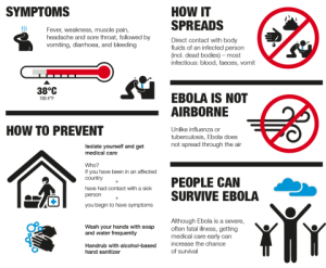 Ebola Infographic