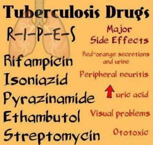 TB drugs