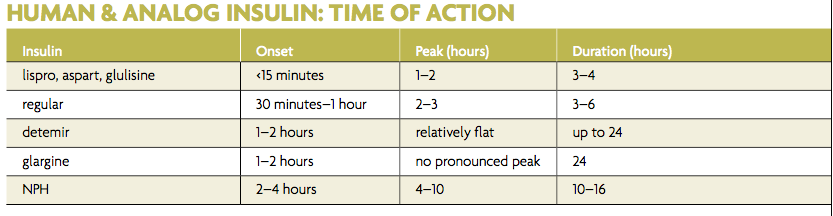 Insulin Comparison Chart 2015