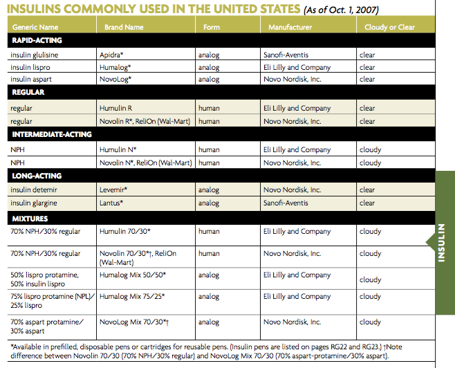 Insulin Comparison Chart 2015