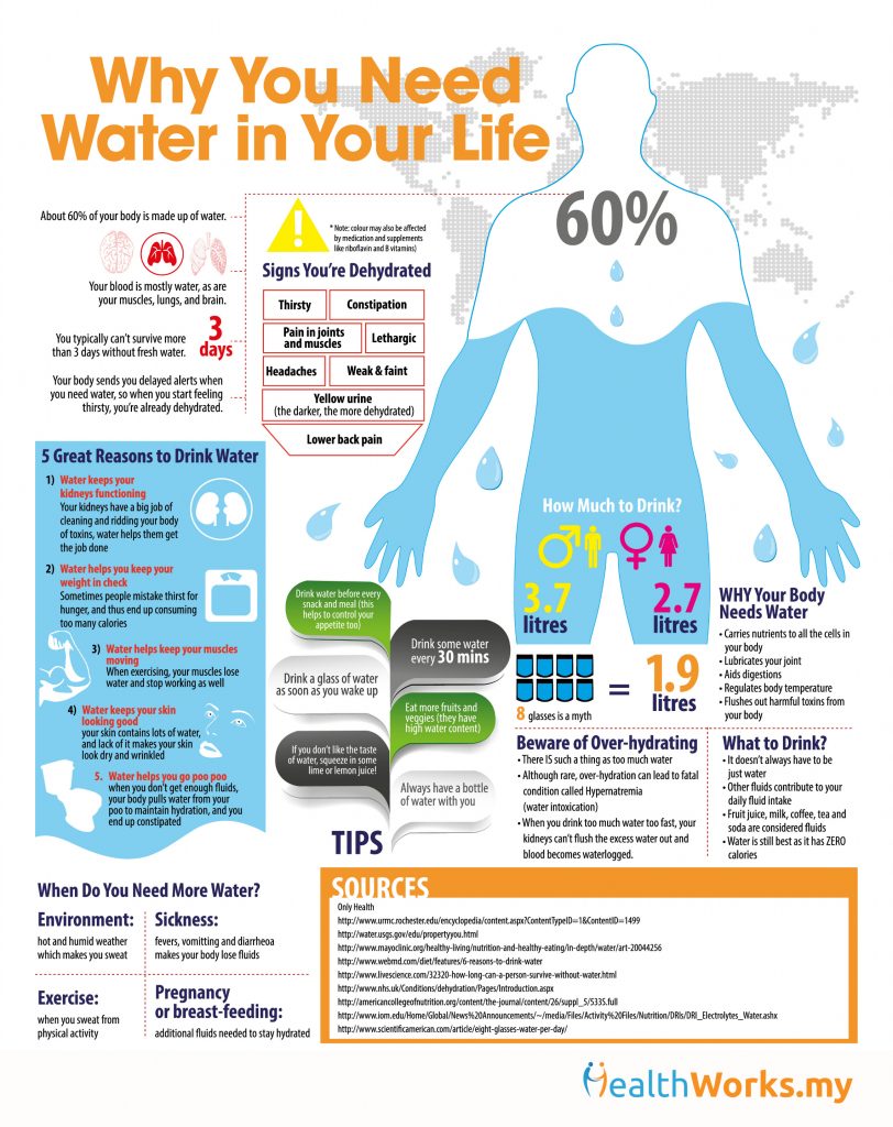 h2o-Infographics