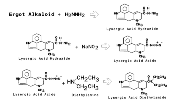 lsd-synthesis