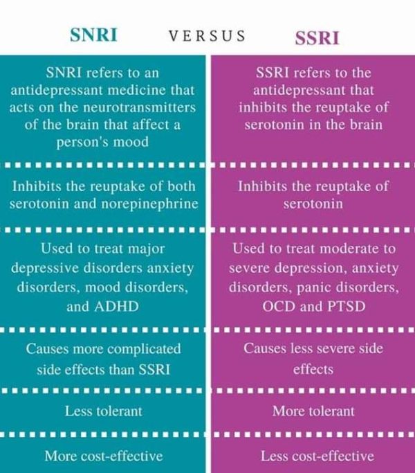 SNRI VS SSRI Quick Comparison Phartoonz