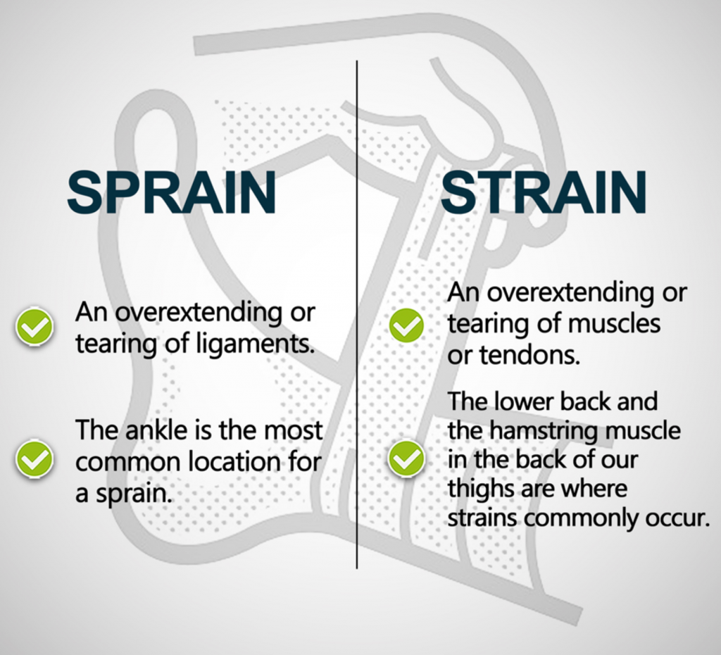 Sprain VS Strain