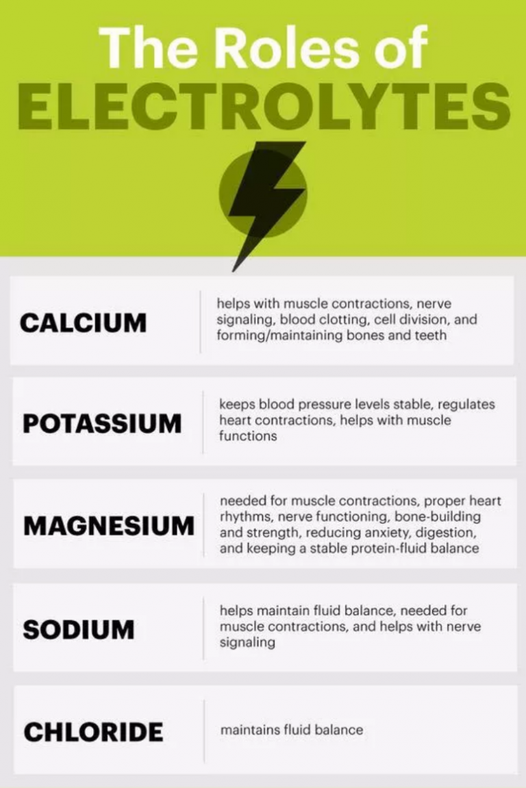 List of electrolytes and their normal range phartoonz